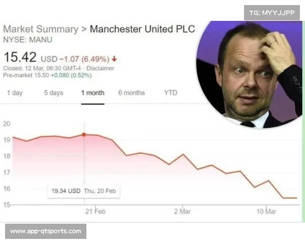 曼联商业表现回升 股价创历史新高吸引更多投资 曼联商业表现回升 股价创历史新高吸引更多投资