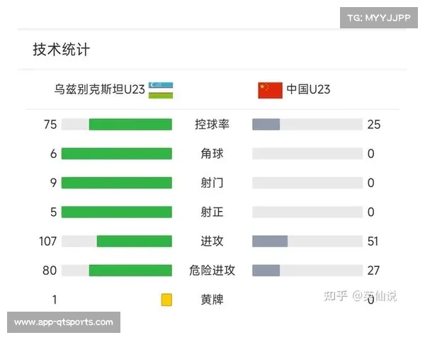 中国U23队点球淘汰乌兹别克斯坦，晋级亚洲杯四强